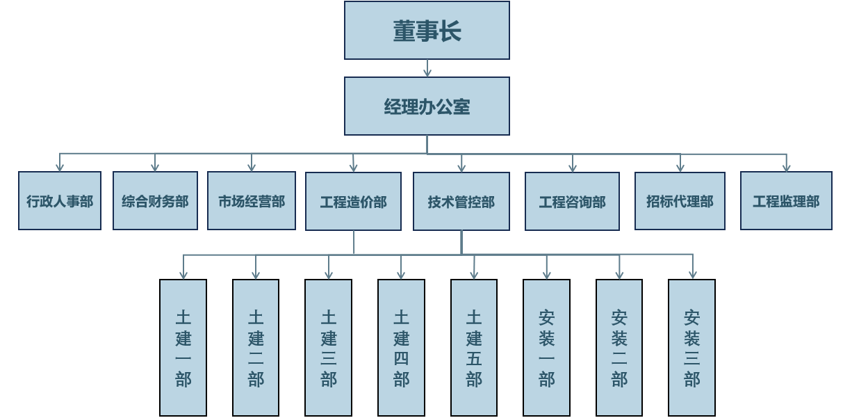 组织架构图.png